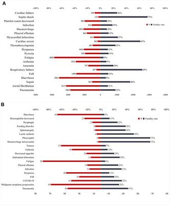 Data mining and safety analysis of BTK inhibitors: A pharmacovigilance investigation based on the FAERS database